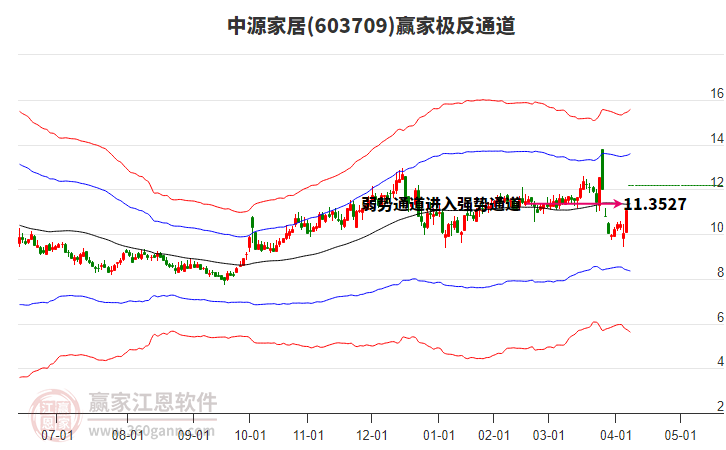 603709中源家居贏家極反通道工具