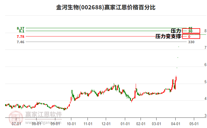 金河生物 金河生物