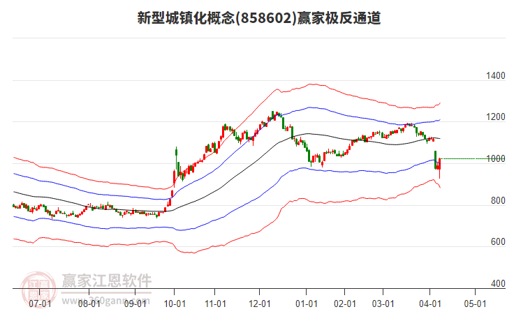 858602新型城鎮(zhèn)化贏家極反通道工具