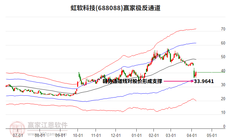 虹軟科技 虹軟科技