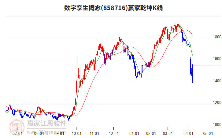 858716數字孿生贏家乾坤K線工具 858716數字孿生贏家乾坤K線工具