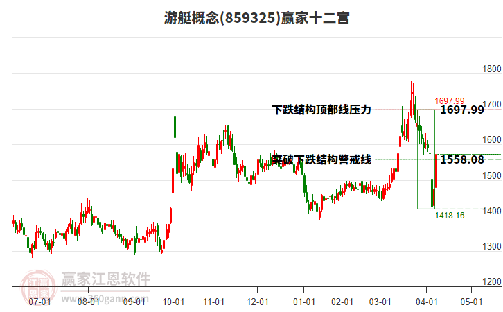 859325游艇赢家十二宫工具