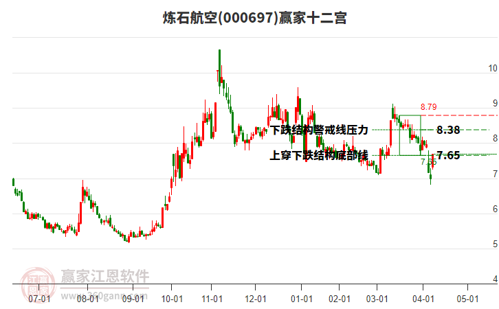 000697煉石航空贏家十二宮工具