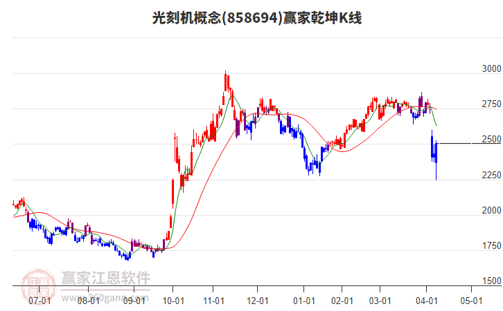 858694光刻機贏家乾坤K線工具