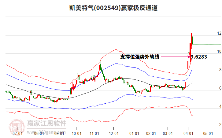 002549凱美特氣贏家極反通道工具