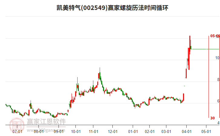 002549凱美特氣螺旋歷法時間循環(huán)工具