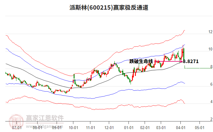600215派斯林贏家極反通道工具