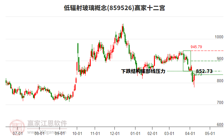 859526低輻射玻璃贏家十二宮工具