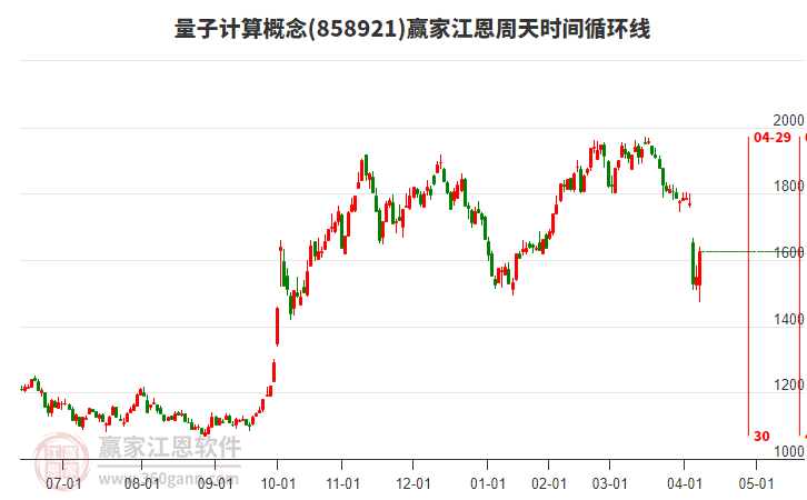 量子計算概念江恩周天時間循環(huán)線工具 量子計算概念江恩周天時間循環(huán)線工具
