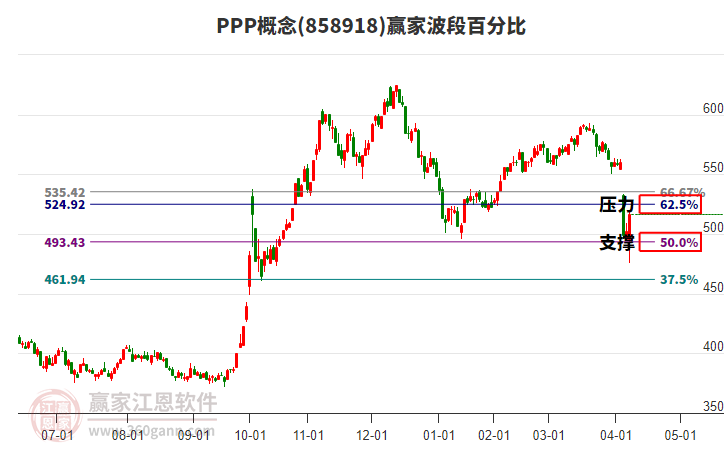 PPP概念波段百分比工具 PPP概念波段百分比工具