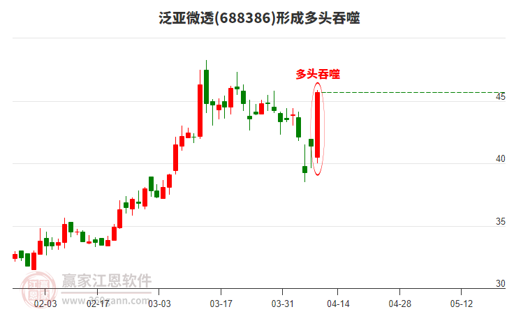 泛亞微透688386形成多頭吞噬組合形態(tài)