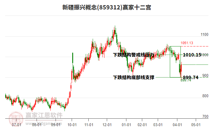 859312新疆振興贏家十二宮工具