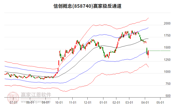858740信創(chuàng)贏家極反通道工具