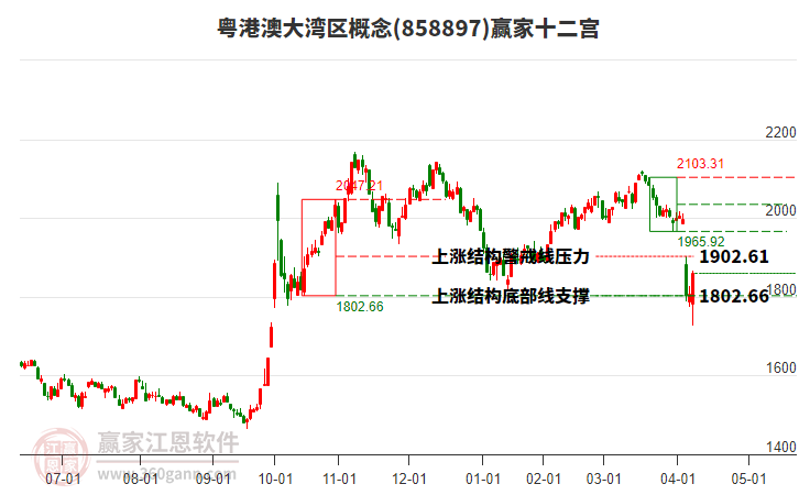858897粵港澳大灣區(qū)贏家十二宮工具