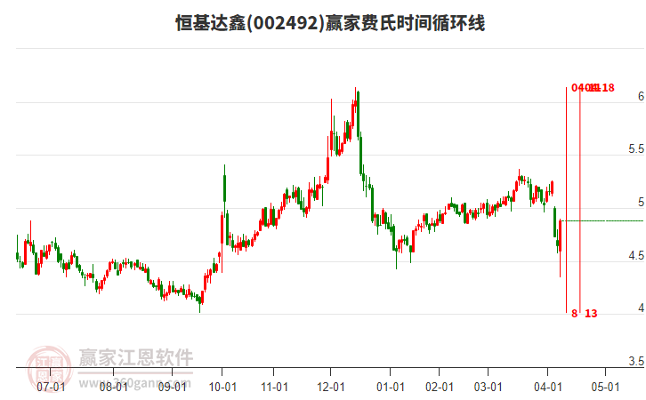 002492恒基達(dá)鑫費氏時間循環(huán)線工具
