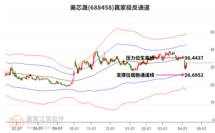 688458美芯晟贏家極反通道工具