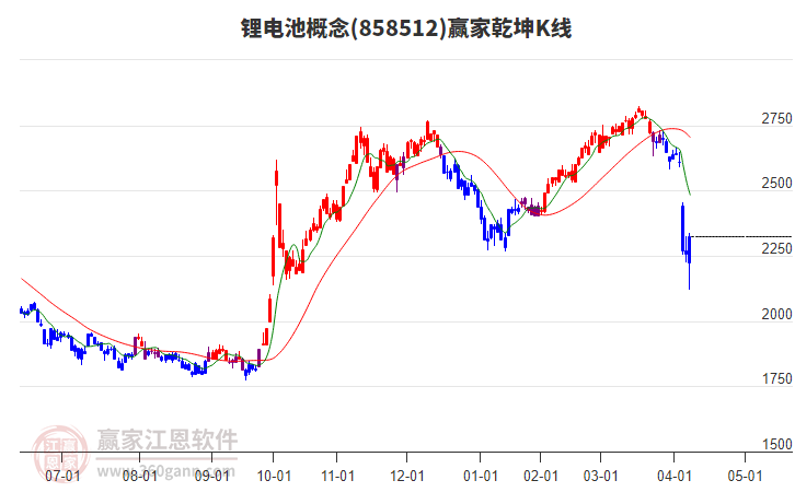 858512鋰電池贏家乾坤K線工具