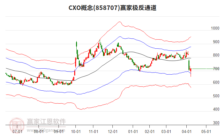 858707CXO贏家極反通道工具