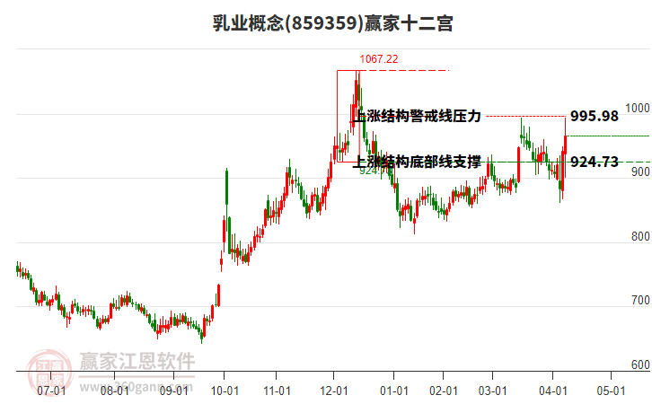 859359乳業(yè)贏家十二宮工具 859359乳業(yè)贏家十二宮工具