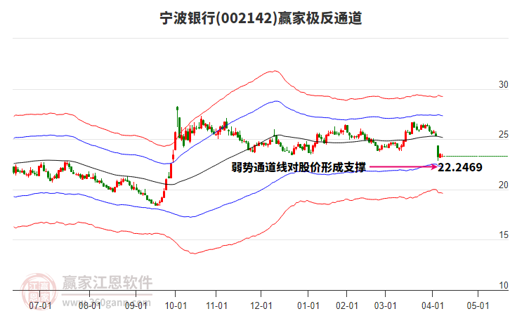 从这四个侧面，读懂宁波银行的高质量发展