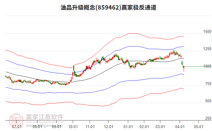 859462油品升級贏家極反通道工具