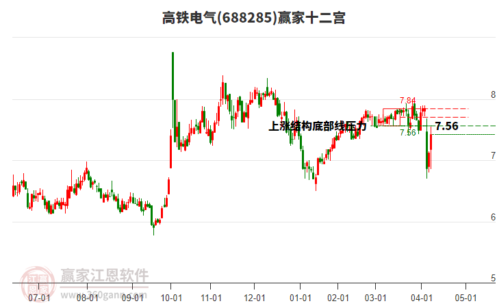 688285高鐵電氣贏家十二宮工具 688285高鐵電氣贏家十二宮工具