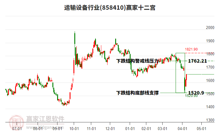 858410運(yùn)輸設(shè)備贏家十二宮工具 858410運(yùn)輸設(shè)備贏家十二宮工具