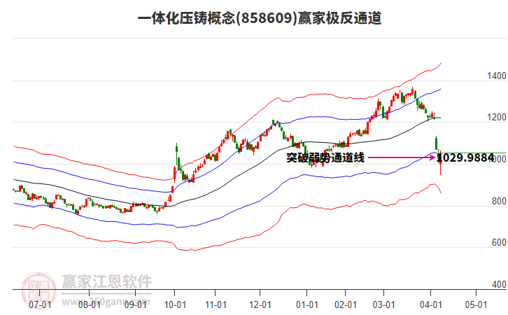 858609一體化壓鑄贏家極反通道工具
