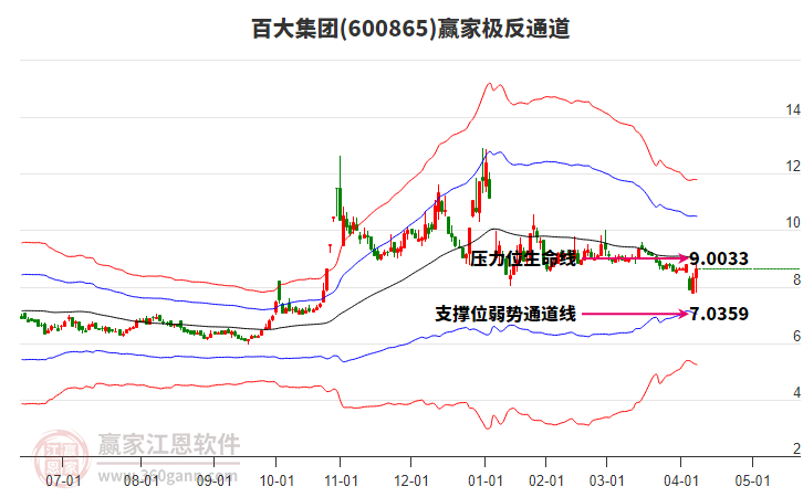 600865百大集團(tuán)贏家極反通道工具 600865百大集團(tuán)贏家極反通道工具