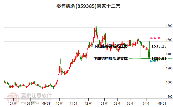 859385零售贏家十二宮工具 859385零售贏家十二宮工具