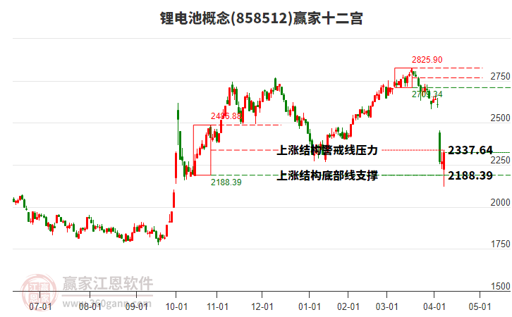 858512鋰電池贏家十二宮工具