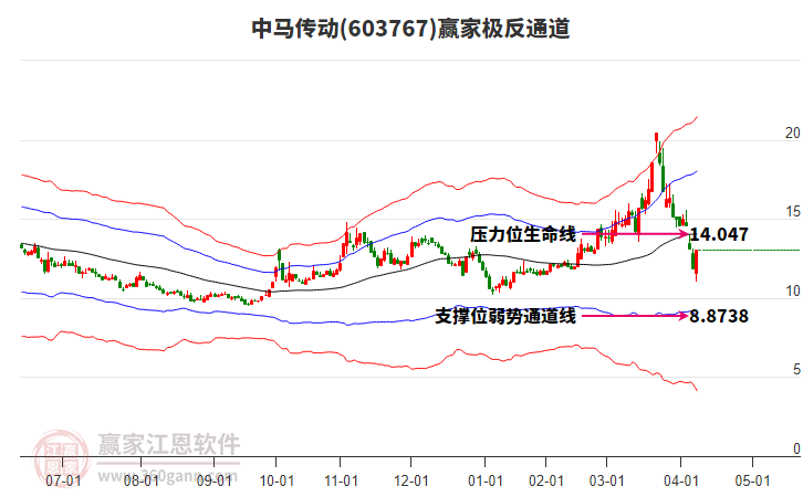 603767中馬傳動(dòng)贏家極反通道工具