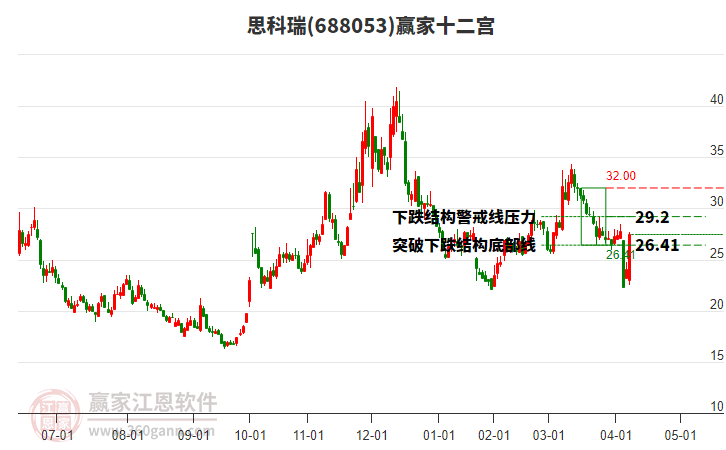 688053思科瑞贏家十二宮工具