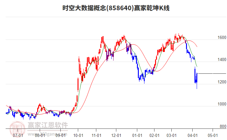 858640時空大數(shù)據(jù)贏家乾坤K線工具