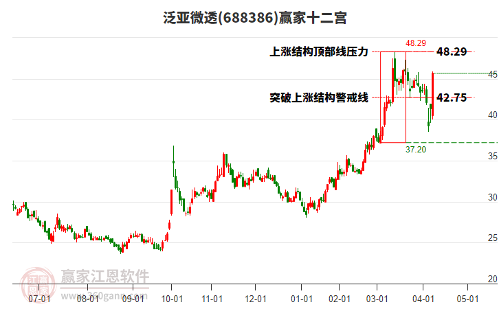 688386泛亞微透贏家十二宮工具