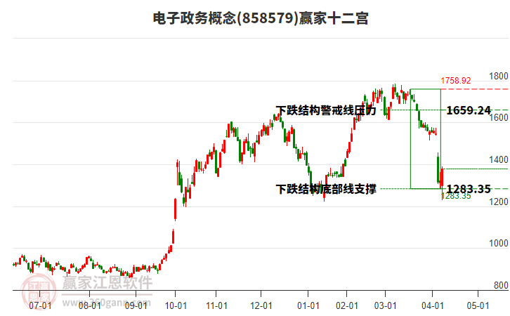 858579電子政務(wù)贏家十二宮工具