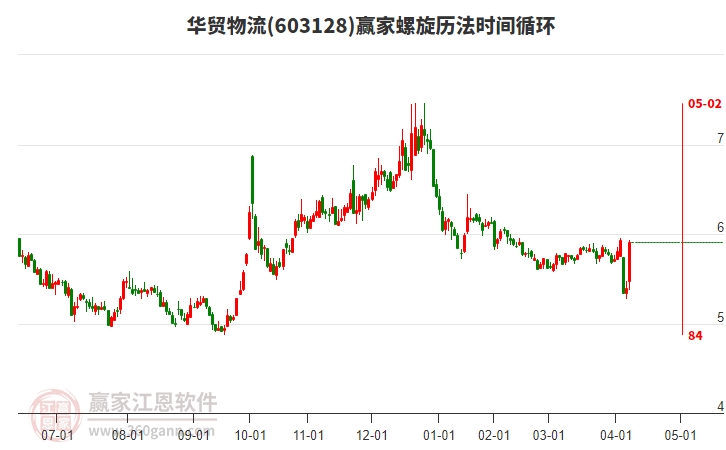 603128華貿(mào)物流螺旋歷法時(shí)間循環(huán)工具