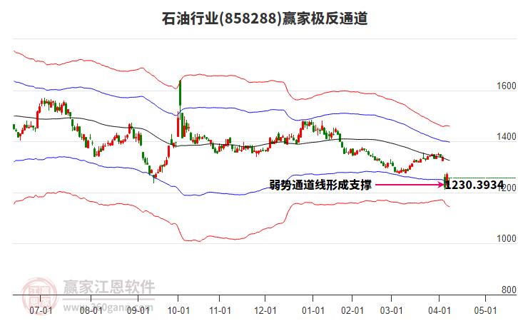 858288石油贏家極反通道工具