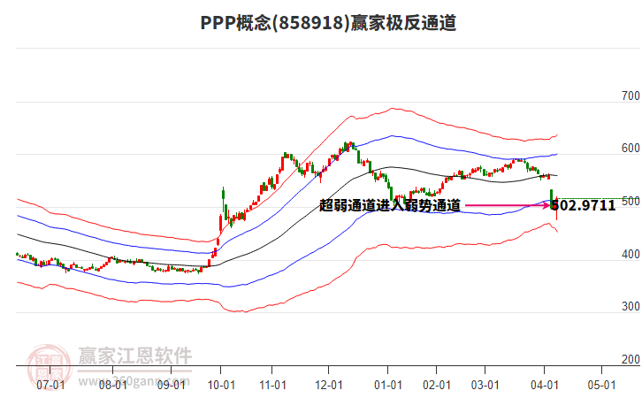 858918PPP贏家極反通道工具 858918PPP贏家極反通道工具