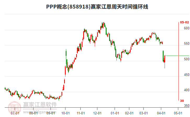 PPP概念江恩周天時間循環(huán)線工具 PPP概念江恩周天時間循環(huán)線工具