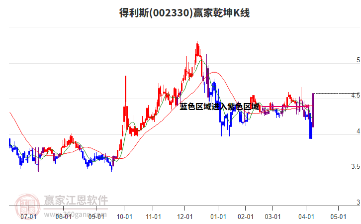 得利斯