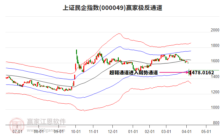 000049上證民企贏家極反通道工具