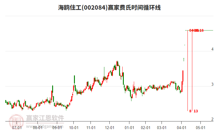 海鷗住工 海鷗住工