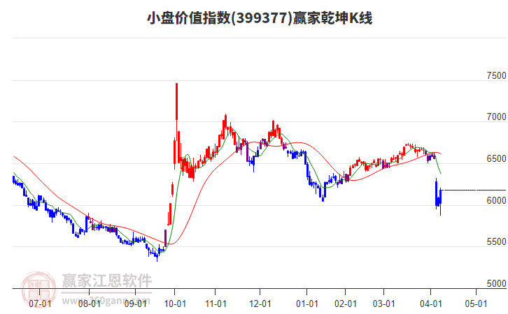 399377小盤價(jià)值贏家乾坤K線工具 399377小盤價(jià)值贏家乾坤K線工具