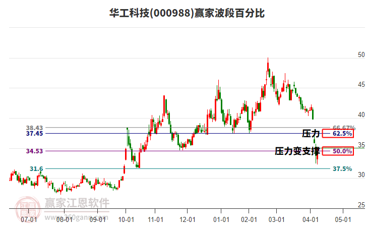 華工科技 華工科技