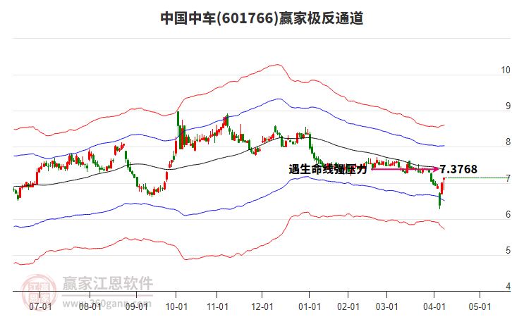 601766[601766股票行情]