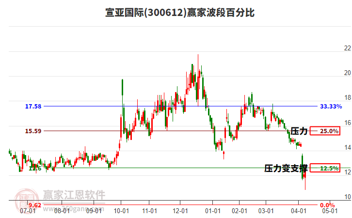 宣亞國際 宣亞國際