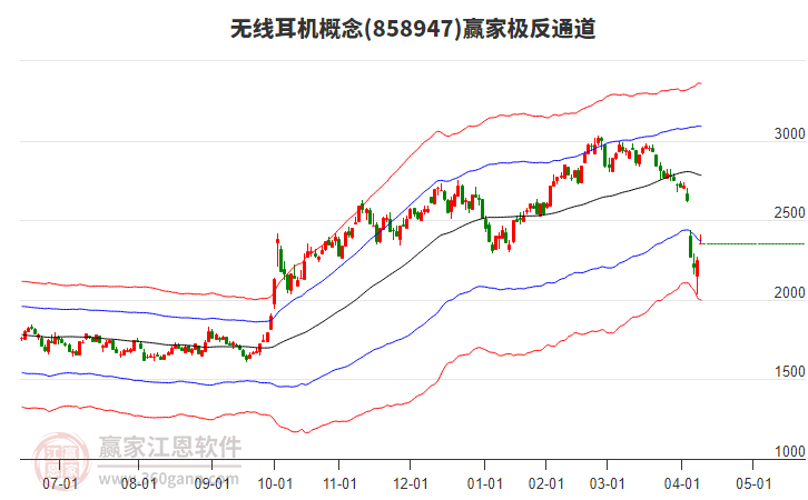 858947無線耳機(jī)贏家極反通道工具