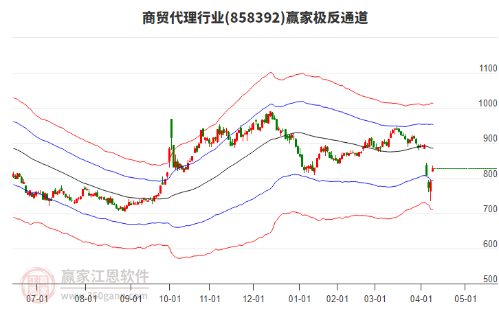 858392商貿(mào)代理贏家極反通道工具