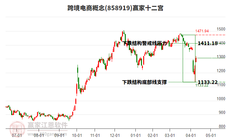 858919跨境電商贏家十二宮工具